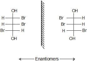 Optical Isomerism | Chemistry Class 11 - NEET